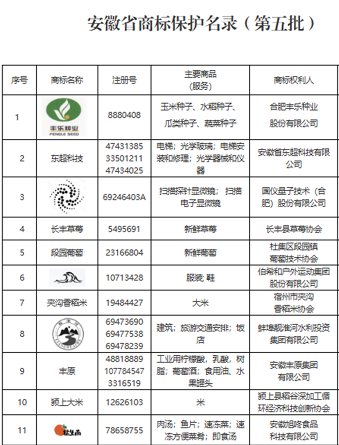 “橘生南”榮膺省級保護商標，品牌發(fā)展再譜新篇